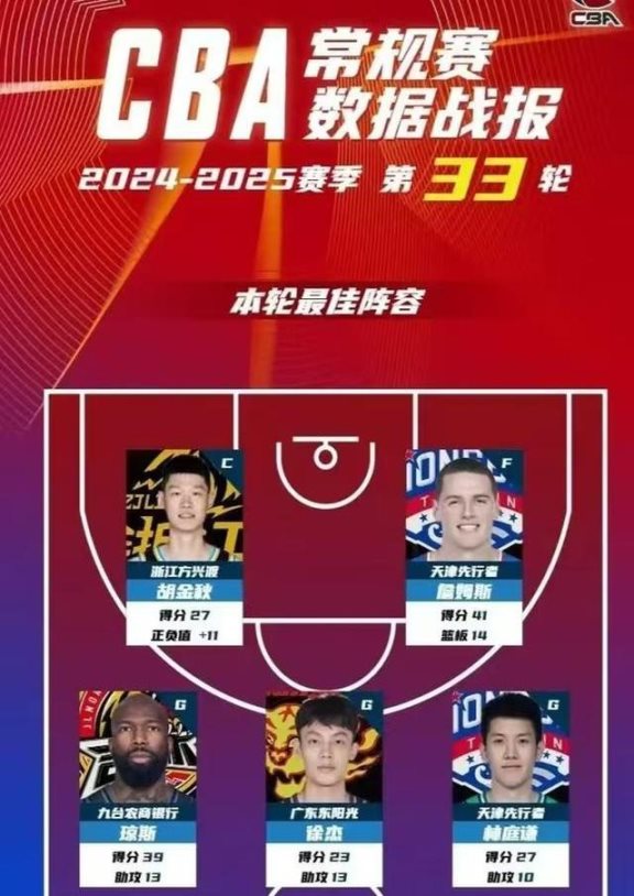 CBA季后赛倒计时，拜仁慕尼黑窗口期官宣签约，细节引发关注，值得警惕，身体对抗强度拉满的简单介绍
